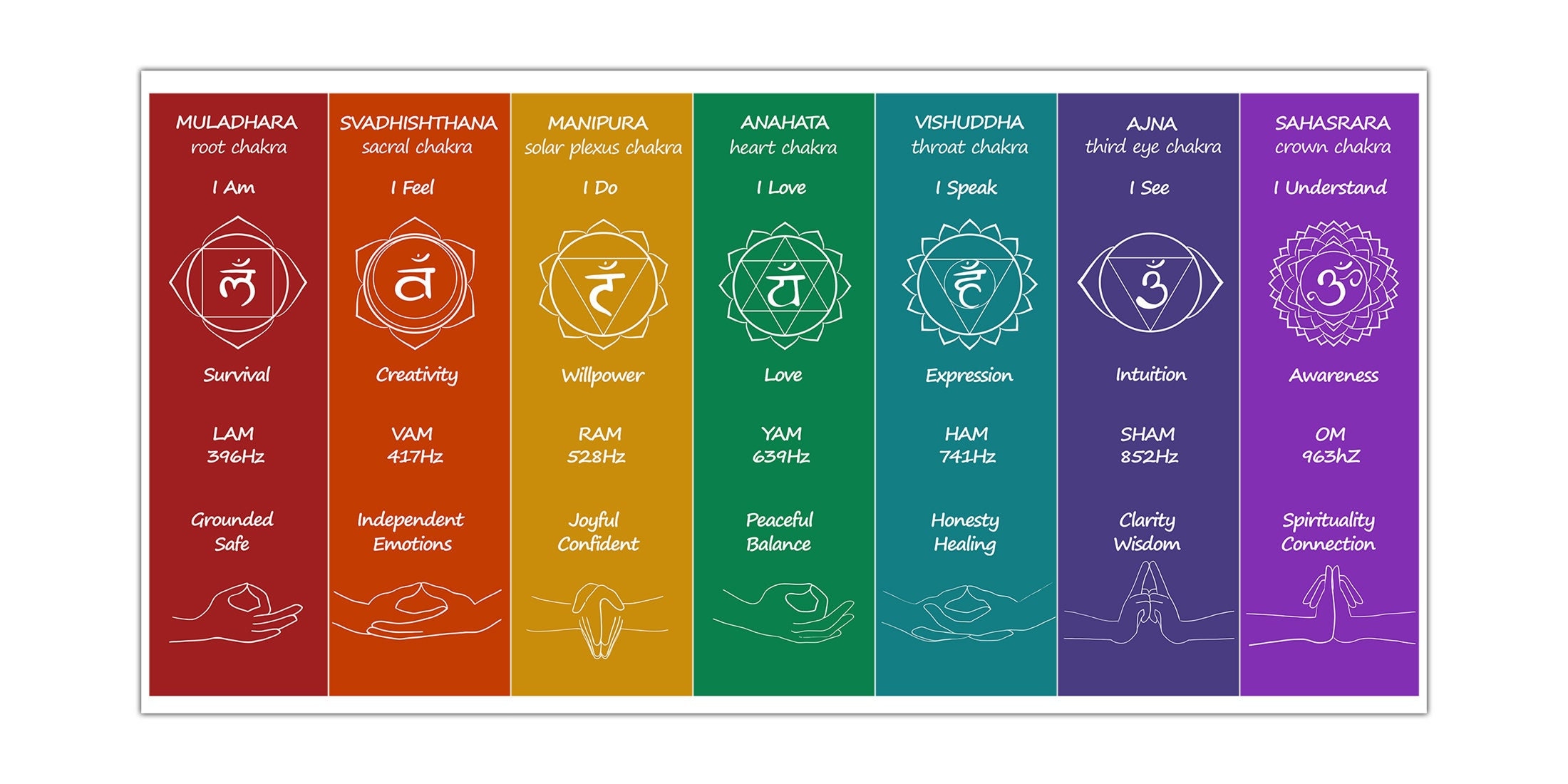 Chakra Chart/ 7 Chakras/ Downloadable Digital Print/ Chakra
