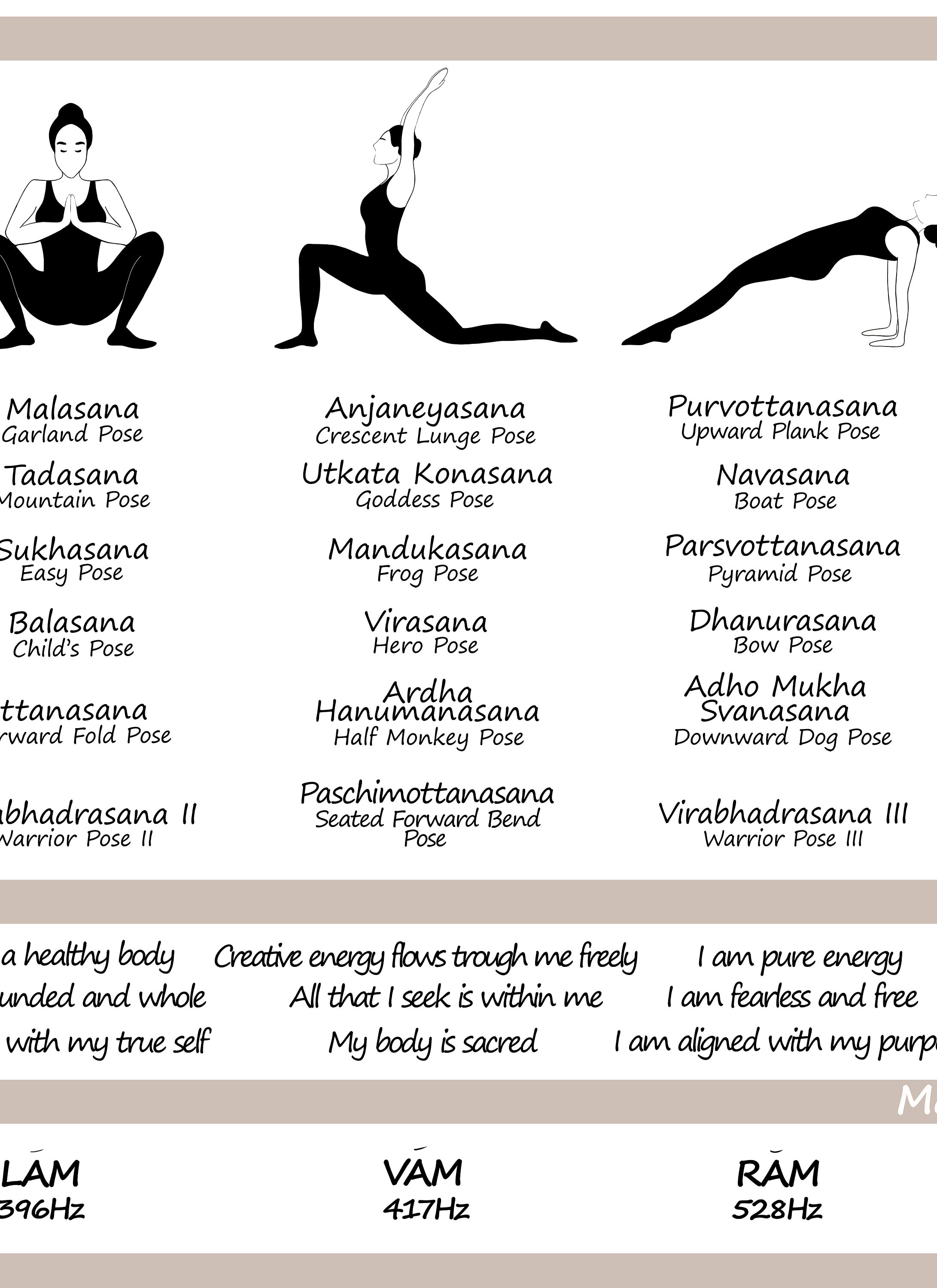 Chakra Healing Chart/ Downloadable Digital Print/ Chakra Awakening