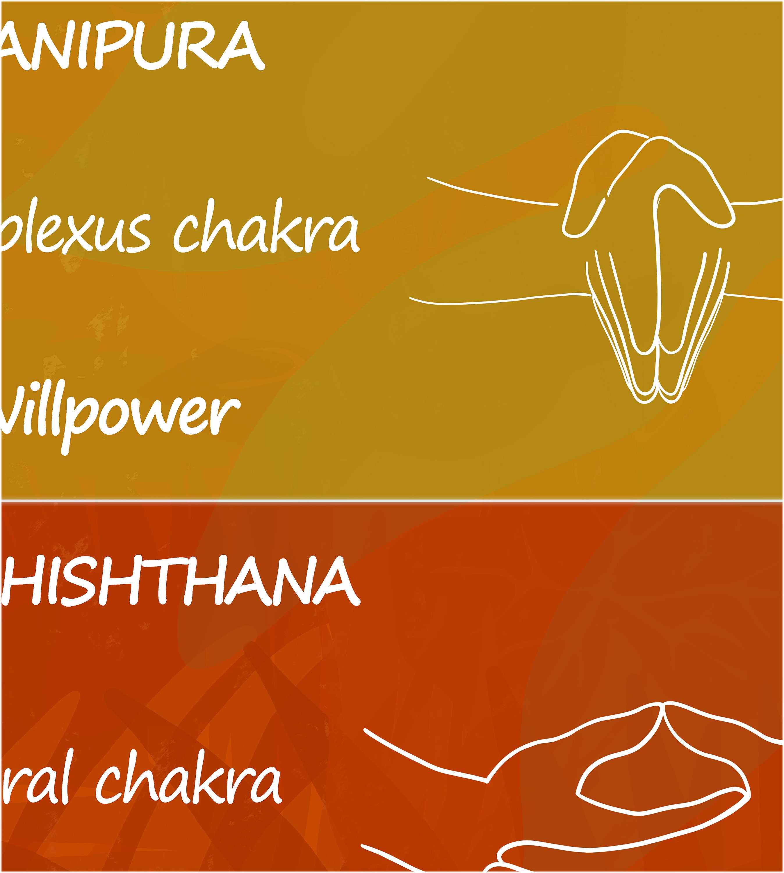 Chakra Awakening Chart/ 7 Chakras/ Downloadable Digital Print/ Chakra