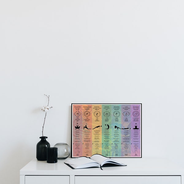 Chakra Healing Chart 8.5x11iches/ 7 Chakras/ Downloadable Digital Print/ Chakra Awakening Chart/ Asanas/ Mudras/ Digital Print/ Wall Art