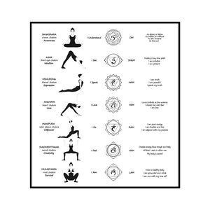 May include: Black and white illustration of a yoga pose for each of the seven chakras. Each chakra is represented by a symbol and a Sanskrit word. The chakras are: Muladhara, Svadhisthana, Manipura, Anahata, Vishuddha, Ajna, and Sahasrara. The text below each chakra describes the chakra's meaning and the corresponding mantra.