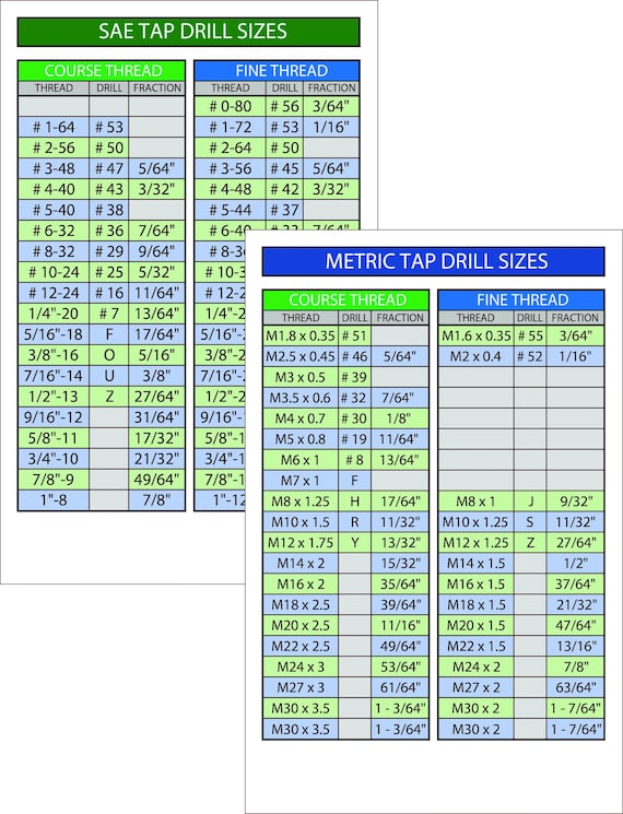 Metric drill sale and tap chart