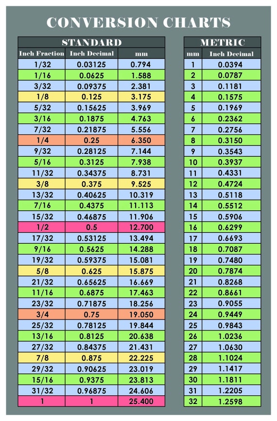 BIG 11"x8.5" Inch Metric Tap Drill Sizes and Decimal Equivalents Chart Business
