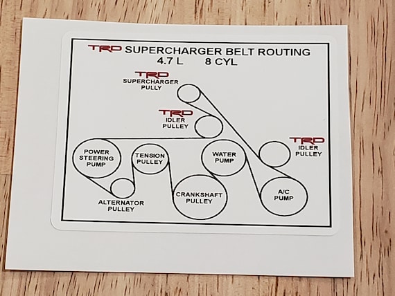 TRD Supercharger Belt Routing Diagram V8 Canada