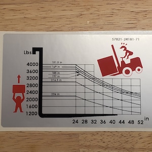 Toyota Forklift Decal Kit detailed with safety decals ( Light GRAY