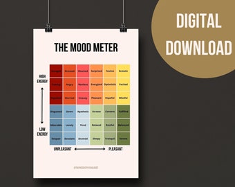 Mood Meter Poster - Etsy