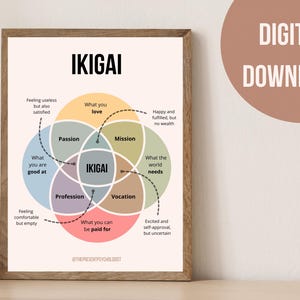 Japanese Ikigai | Poster Print | Psychology Wall Art | Digital Download