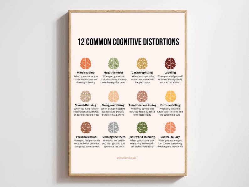 Poster Print - Common Cognitive Distortions - Wall Art - Etsy