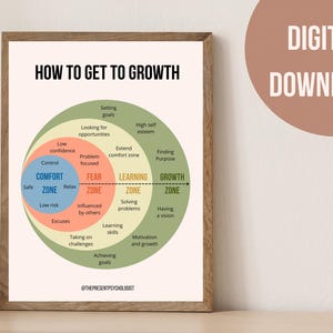 How to get to growth | Poster Print | Psychology Wall Art | Digital Download