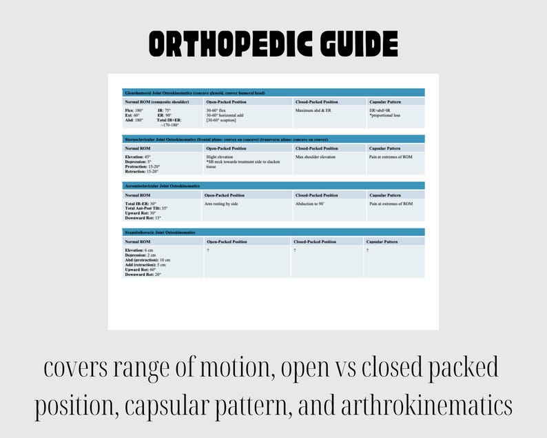 Capsular Pattern Chart Orthopedic Bundle - Diagnosis, Special Tests, Protocols, Range of ...