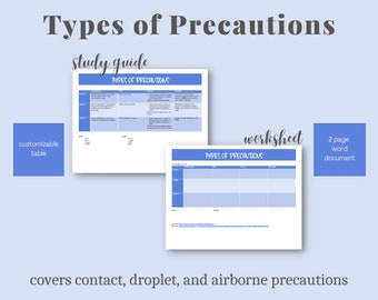 Tabla de tipos de precauciones / guía de estudio para fisioterapeutas y enfermería / transmisión, protocolo, EPI y ejemplos / orden de colocación y retirada