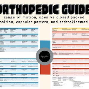 Pode incluir: Um gráfico vermelho e branco intitulado "Orthopedic Guide" com o texto "range of motion, open vs closed packed position, capsular pattern, and arthrokinematics". O gráfico está dividido em seções para ombro, cotovelo, pulso, mão, coluna vertebral, quadril, joelho, tornozelo e pé.