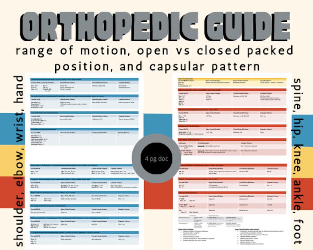 Orthopedic Cheat Sheet Covering Range of Motion Normals Open and Closed