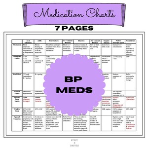 May include: A printable chart titled "Medication Charts" with the subtitle "7 Pages". The chart is a table with columns for different types of medications, their side effects, and other important information. A purple circle with the text "BP MEDS" is in the center of the chart.