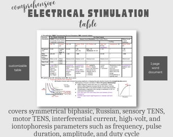 Guía de estudio completa de la tabla de estimulación eléctrica sobre modalidades - TENS, ruso, corriente pulsada de alto voltaje, IFC y parámetros de iontoforesis
