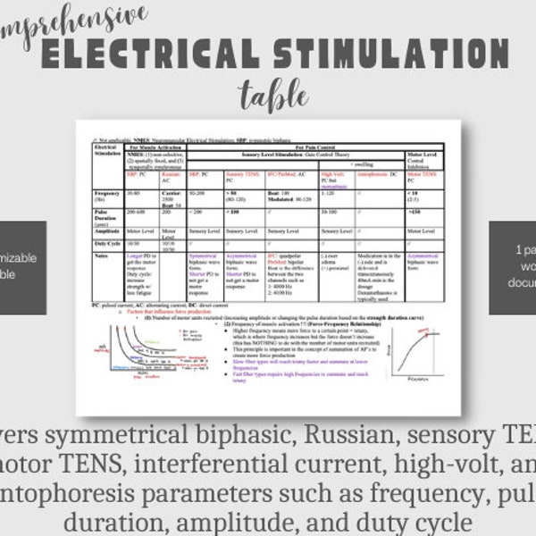 FULL Electrical Stimulation Chart Study Guide on Modalities - TENS, Russian, high volt pulsed current, IFC and iontophoresis parameters