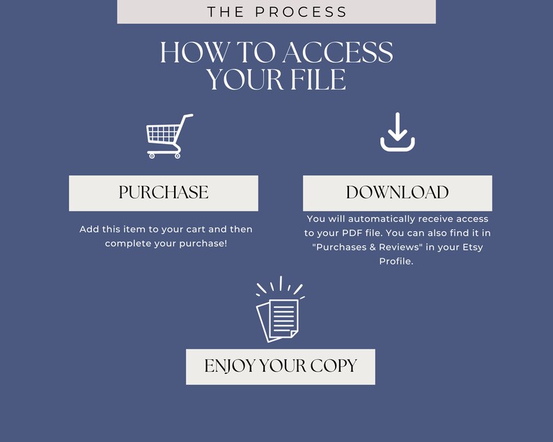 May include: A blue graphic with white text explaining the process of purchasing and downloading a digital file. The graphic includes icons of a shopping cart, a download arrow, and a stack of papers.