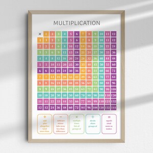 Educational Set of 6 Math Posters | Math Classroom Decor | Homeschool ...