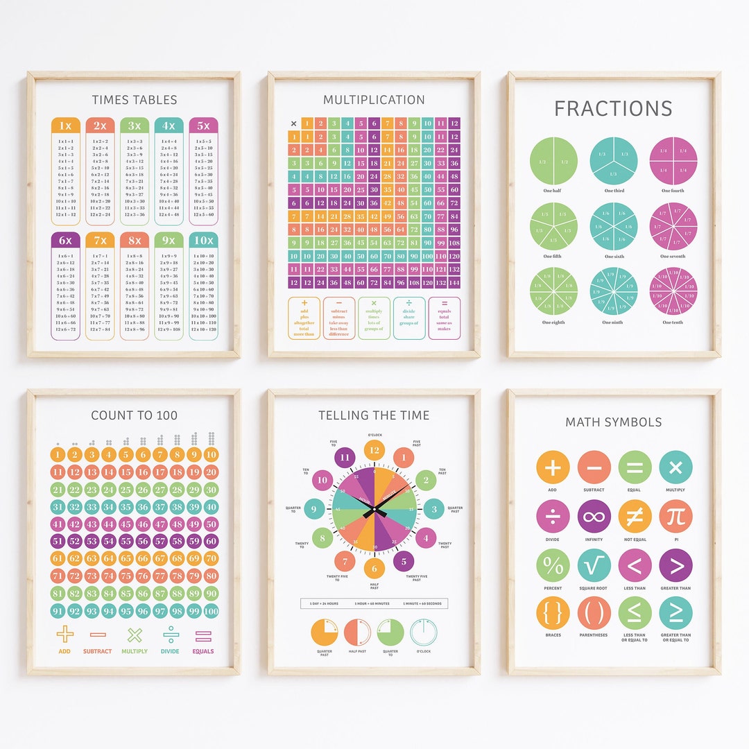 Educational Set of 6 Math Posters | Math Classroom Decor | Homeschool ...