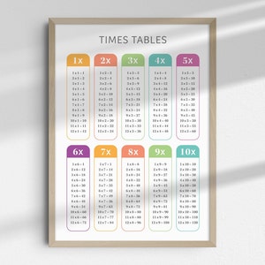 Educational Set of 6 Math Posters | Math Classroom Decor | Homeschool ...