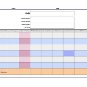 May include: A printable unit planner template with sections for subject, grade, learning targets, key terms, lesson number, category, new concept, reinforced concept, learning task, materials, assessment, and standard. The template has a light blue and pink color scheme.