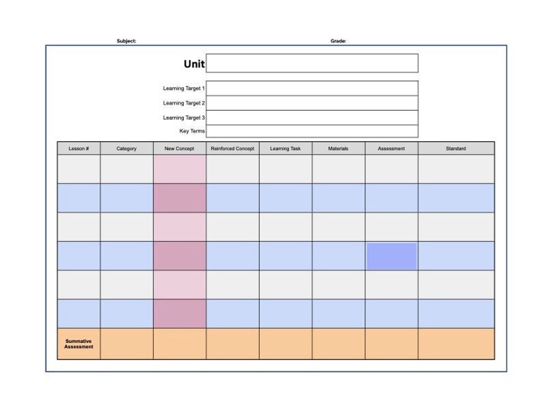 Standards Based Grading Unit Lesson Plan Template & Pacing Guide