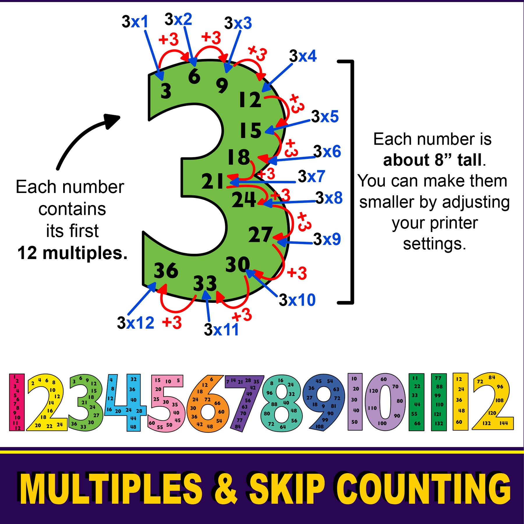 Skip Counting Math Multiples Poster Stickers from 1 to 12, 10 inch  Multiplication Chart Fact Stickers – Great Classroom Resource to Learn  Numbers : : Office Products