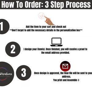 May include: A three-step process for ordering custom items. The steps are: 1. Add to cart and check out, 2. Design is created and a proof is sent, 3. The final file is sent after approval.