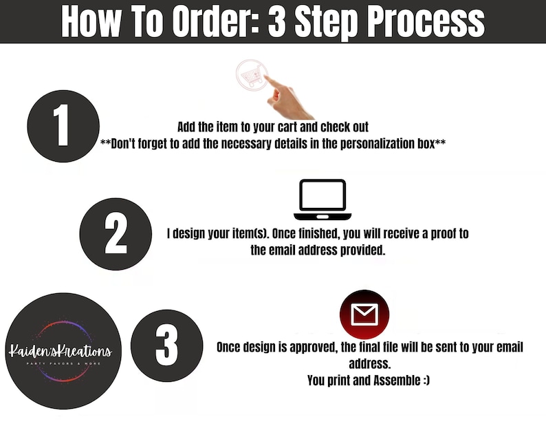 May include: A three-step process for ordering custom items. The steps are: 1. Add to cart and check out, 2. Design is created and a proof is sent, 3. The final file is sent after approval.