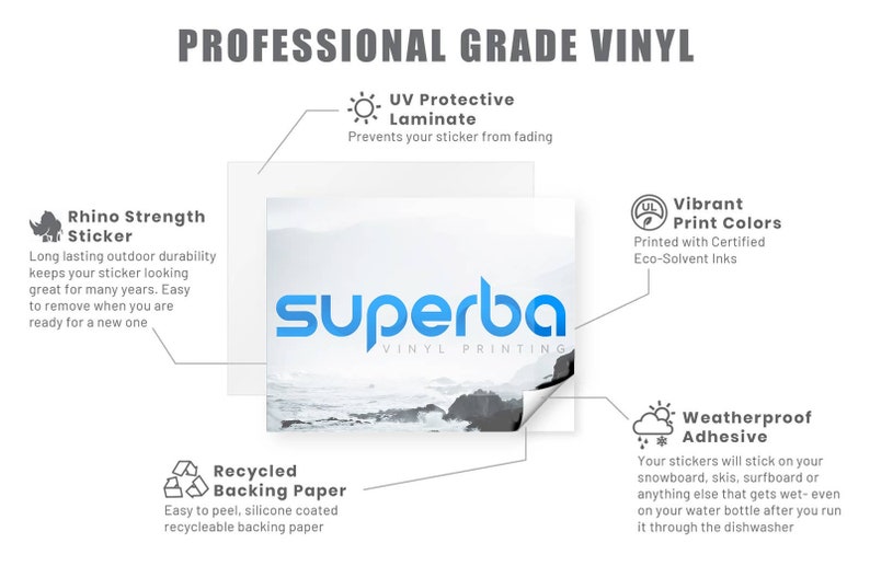 May include: Professional grade vinyl sticker with a blue and white ocean scene. The sticker is printed with eco-solvent inks and has a weatherproof adhesive. The sticker is easy to peel and has a recyclable backing paper.