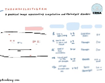 Infographie TEG (thromboélastogramme) sur les troubles de la coagulation et de la fibrinolyse