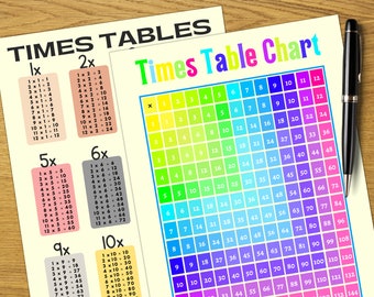 Multiplication flash cards and number chart | Multiplication Square | Multiples chart | Elementary Education home charts | Home School math
