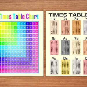 Multiplication Flash Cards and Number Chart | Multiplication Square ...