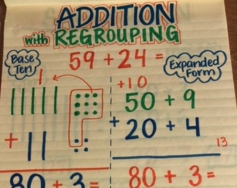 Addition With Regrouping Anchor Chart - Etsy