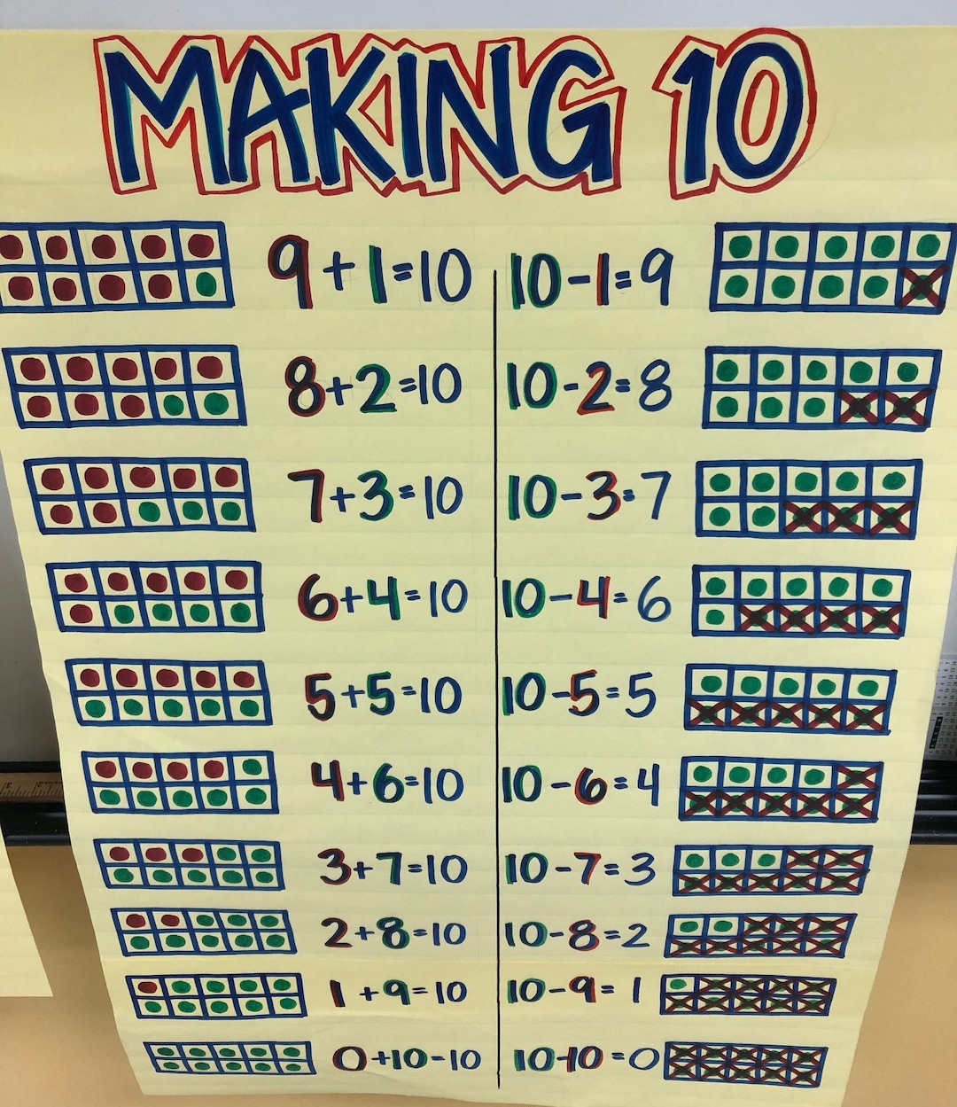 Making Ten - Etsy Canada