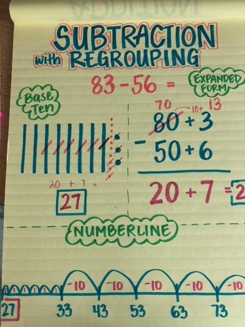 Subtraction With Regrouping - Etsy UK