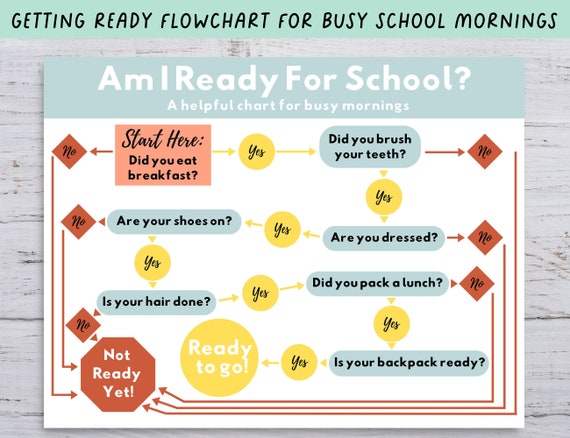 Printable Kids Flow Chart For Getting Ready For School - Etsy México