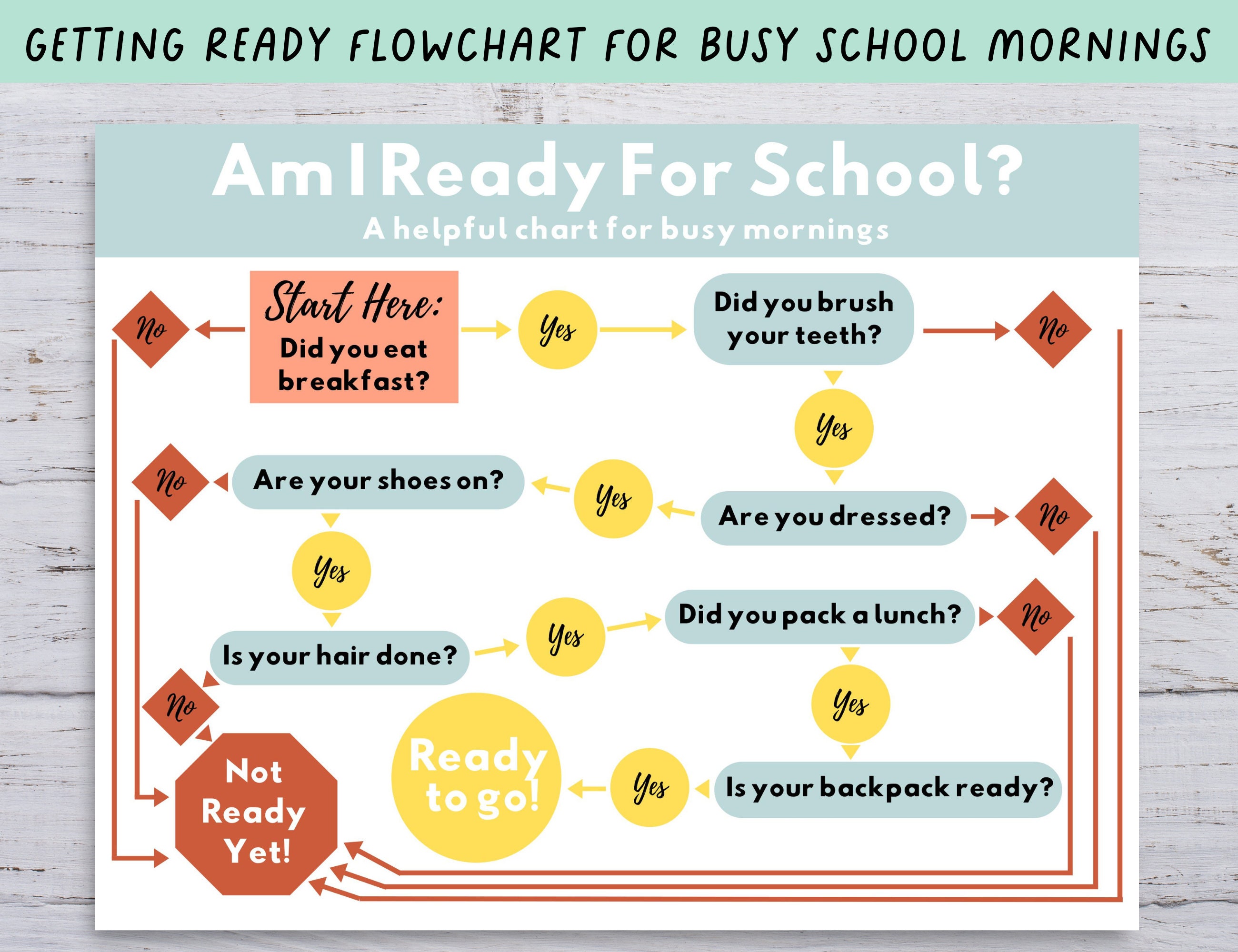 A Daily Time Able Of A School Boy Flowchart Template - vrogue.co