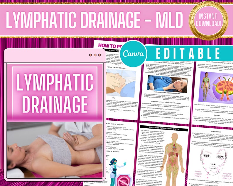 Lymphatic Drainage Manual Massage Training Manual Editable Etsy