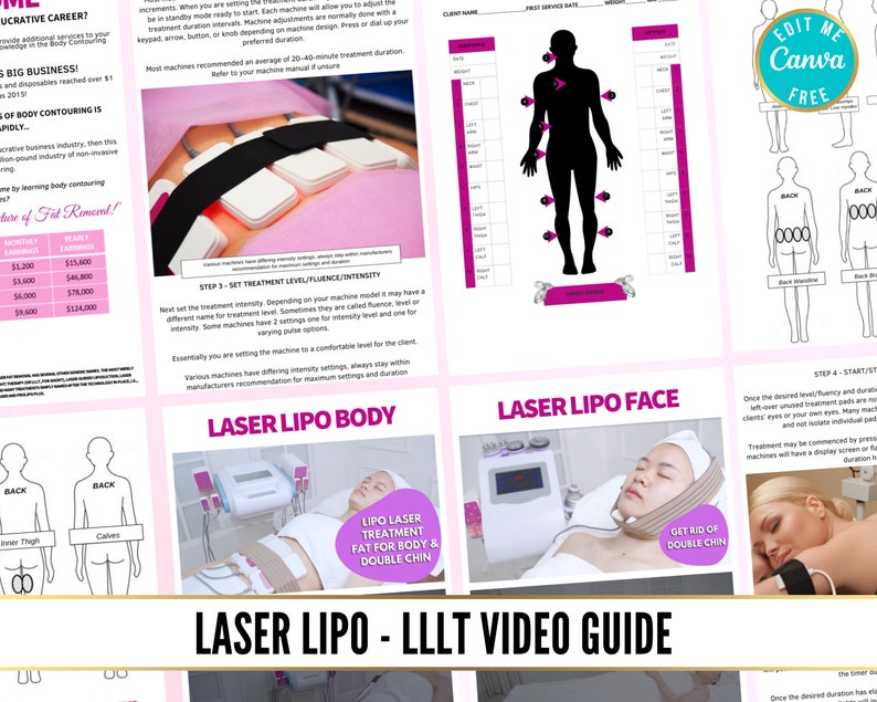 Body Contouring Online Training Course Laser Lipolysis Laser Etsy