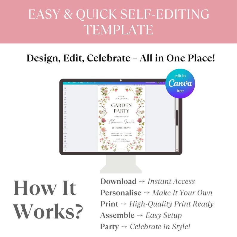May include: A computer monitor displays a floral garden party invitation template. The text on the screen reads "Garden Party" and "18th Birthday." The image also includes the text "Easy & Quick Self-Editing Template" and "How It Works?" with a list of steps.