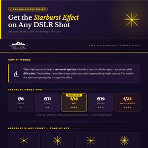Puede incluir: Una infografía educativa de color morado oscuro titulada Get the Starburst Effect on Any DSLR Shot. Explica la difracción, los ajustes de apertura de f/8 a f/22 y cómo el número de láminas afecta a los efectos de estrella con texto amarillo y blanco.