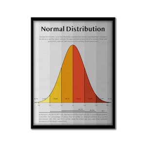 Beautiful Normal Distribution Print, DataViz, Programmer Wall Art, Office Decor, Digital Download, Data Science