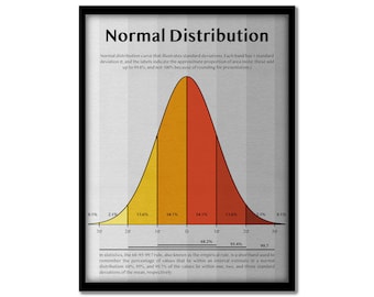 Beautiful Normal Distribution Print, DataViz, Programmer Wall Art, Office Decor, Digital Download, Data Science