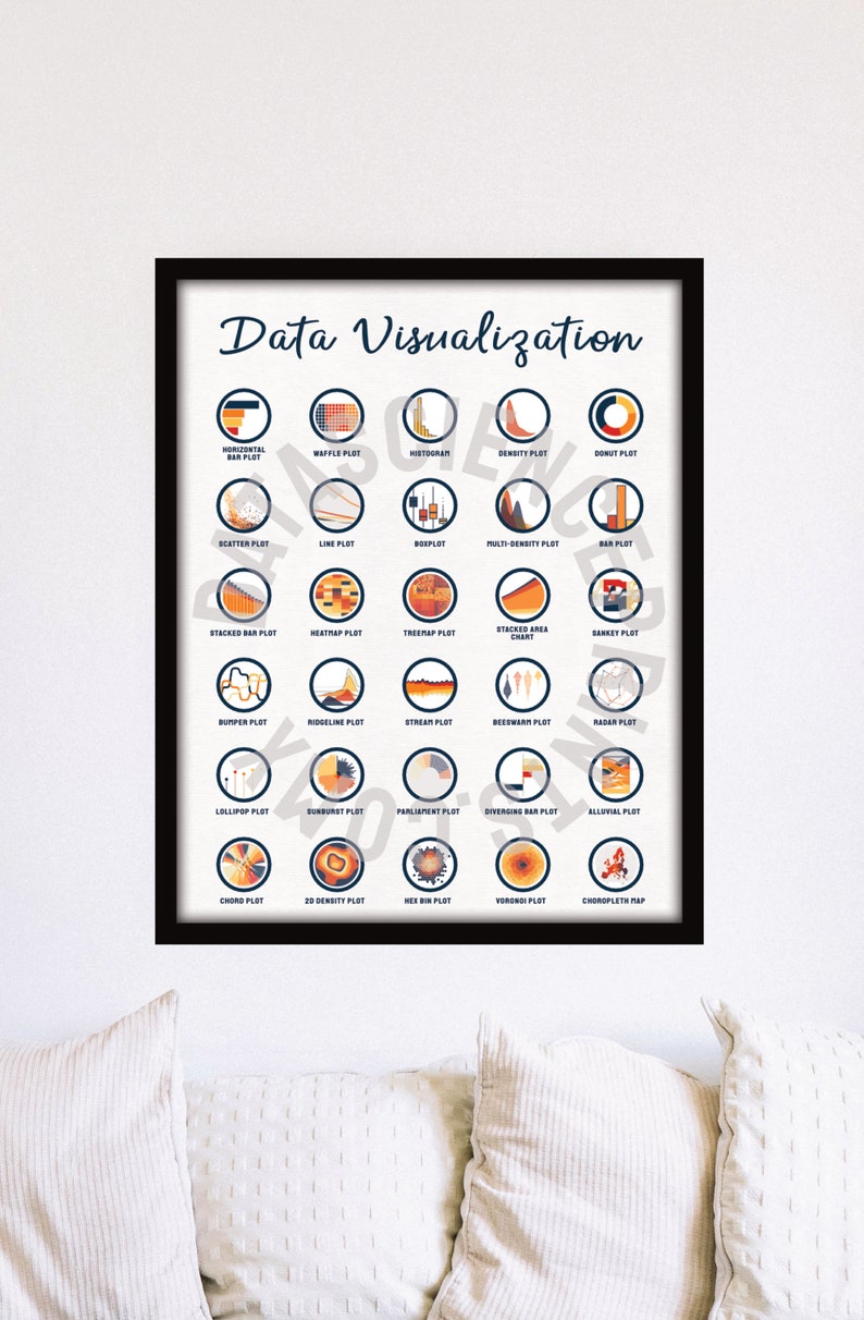 Beautiful DataViz Poster, 8x10 and 16x20, DataViz, Office Decor Wall Art, Instant Digital Download, Data Science image 3