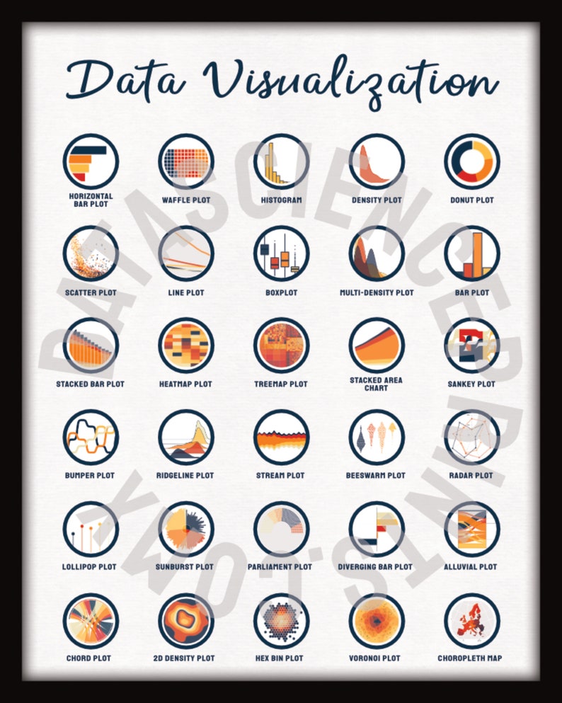 Beautiful DataViz Poster, 8x10 and 16x20, DataViz, Office Decor Wall Art, Instant Digital Download, Data Science image 2