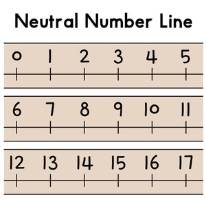 Number Line Display | Printable Number Line | Neutral Classroom | Classroom Display | Maths Display | Math Bulletin Board