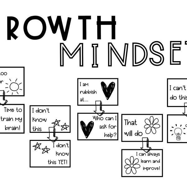 Growth Mindset Display | Positive Mindset | Classroom Display | Classroom Decor | Black and White Classroom | Inspirational Poster