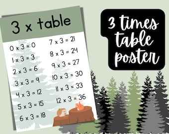 ZEIT TISCH POSTER | 3x Tabelle Multiplikation Fakten | Mathe Pinnwand | Mathe Poster | Klassenzimmer Dekor