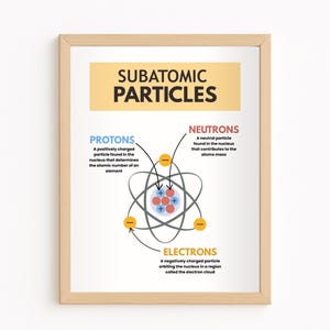 May include: A framed educational poster displaying "SUBATOMIC PARTICLES" in black text on a yellow banner. The poster explains protons, neutrons, and electrons with a diagram of an atom, suitable for educational purposes.